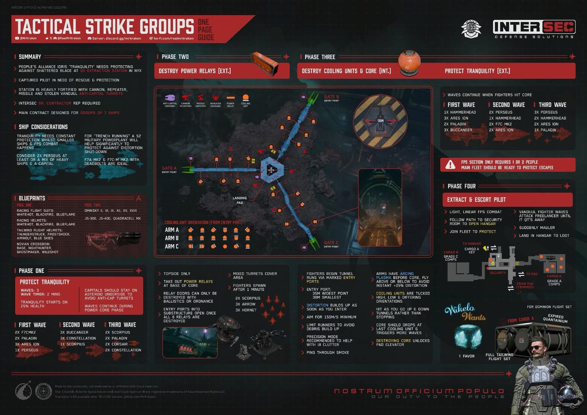 Tactical Strike Groups One Page Guide